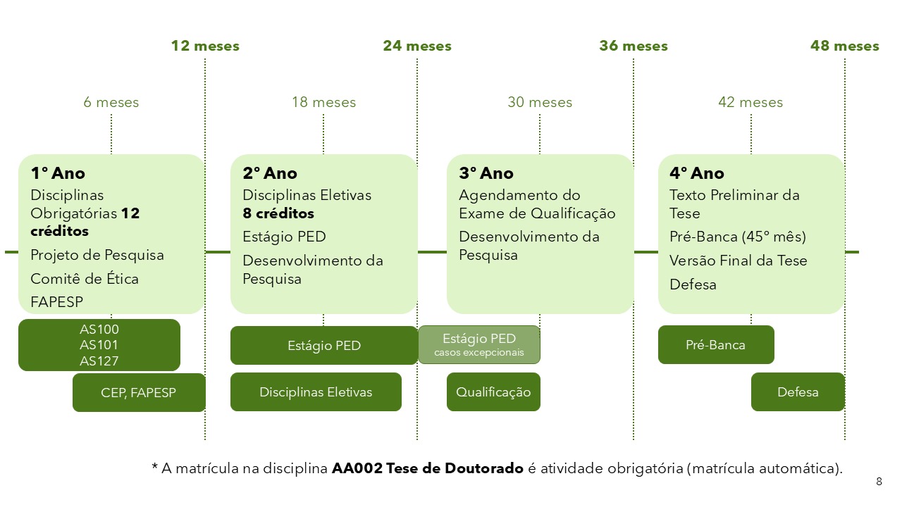 Cronograma do Curso de Doutorado – Programa de Pós-Graduação em Ambiente & Sociedade